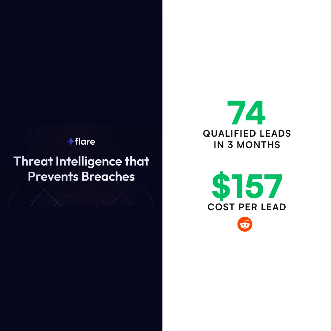 Cybersecurity SaaS case study